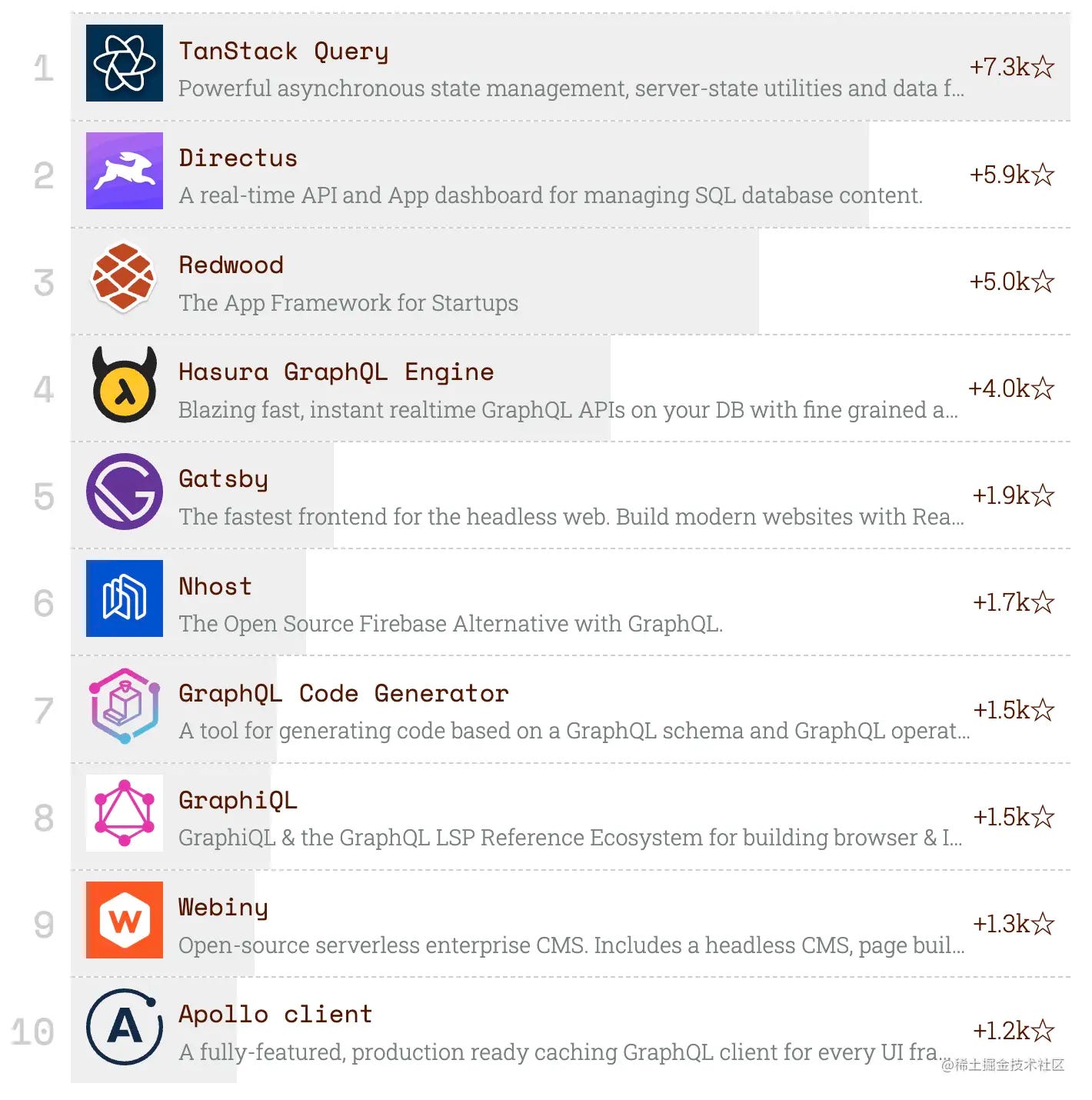 Самые популярные проекты JavaScript в 2023 году.