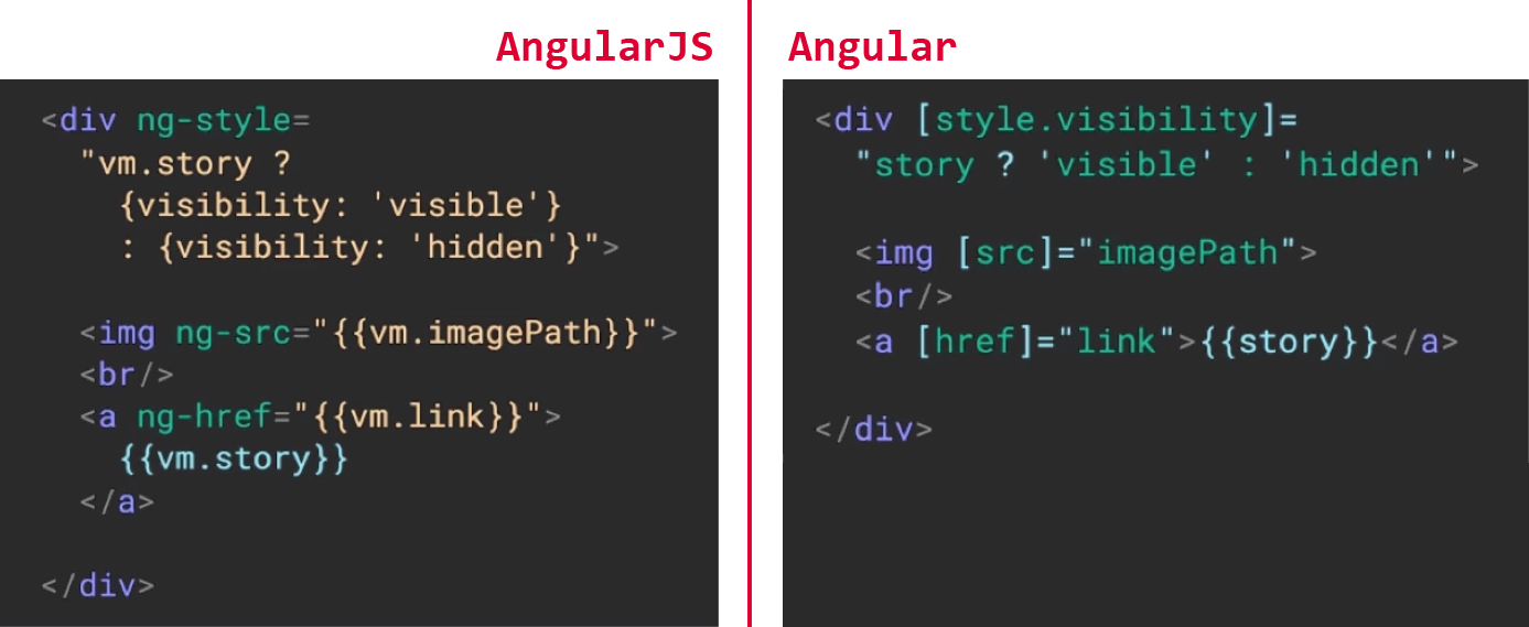 ngTransform from AngularJS to Angular by Khachatur Tovmassian SFL