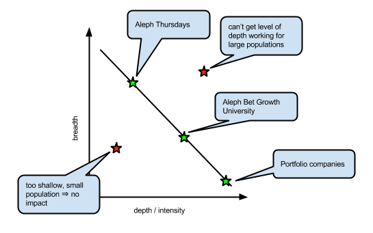 overview2