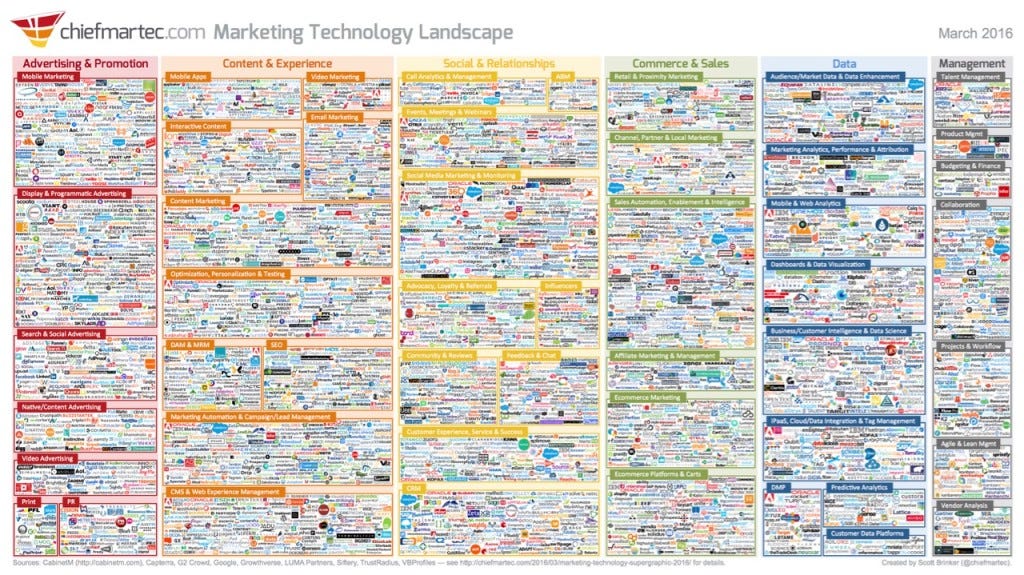 marketing_technology_landscape_2016