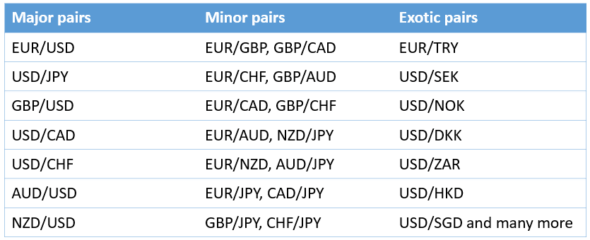 What Are The Best Currency Pairs To Trade In Forex? | By Mytrade Live | Medium