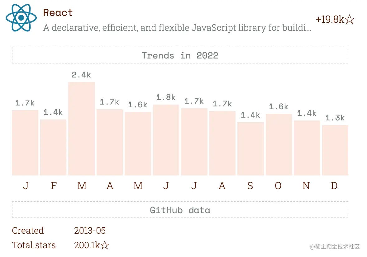 Самые популярные проекты JavaScript в 2023 году.