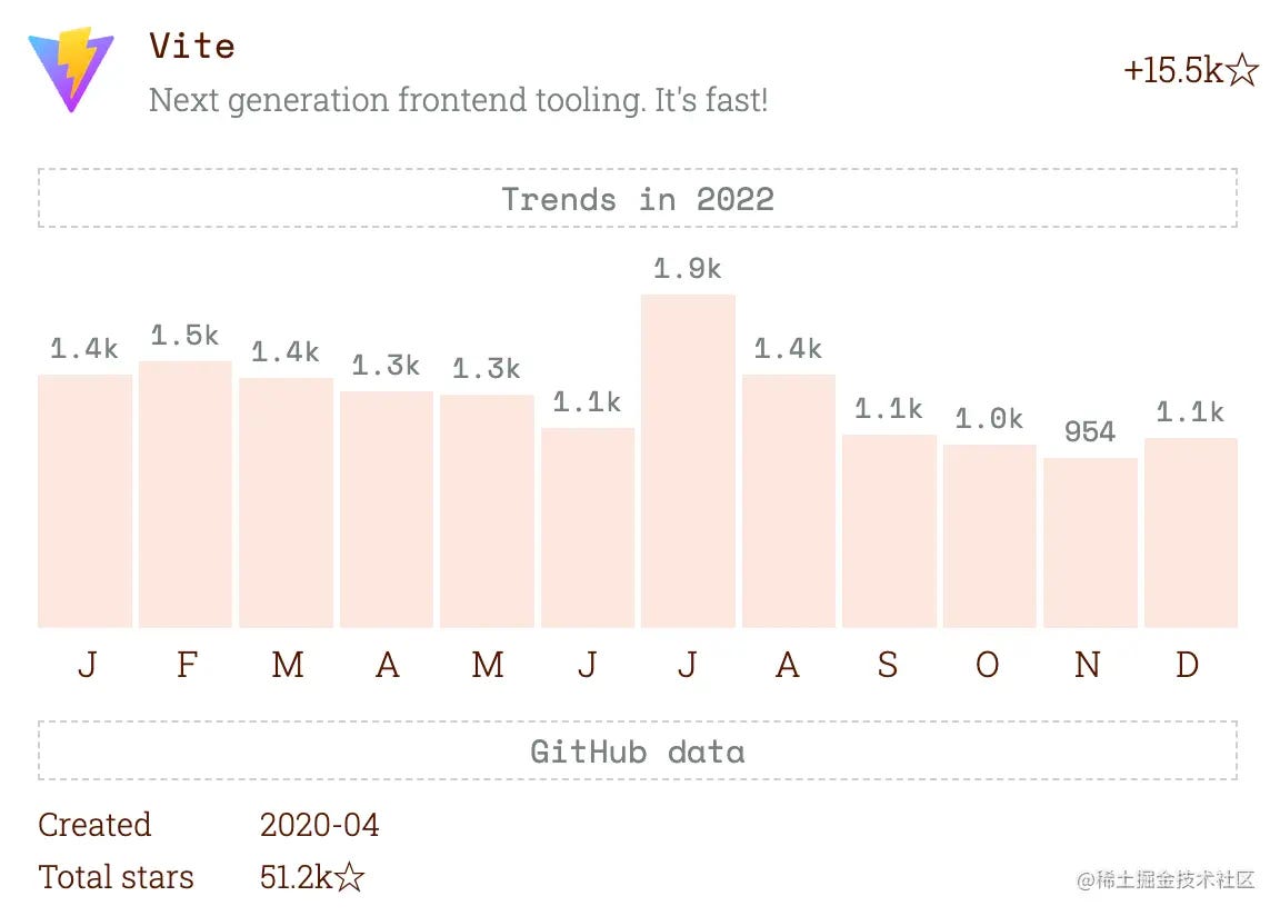 Самые популярные проекты JavaScript в 2023 году.
