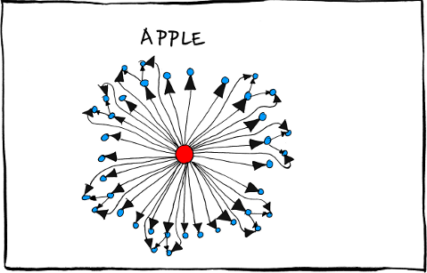 Bonkers World Organizational Charts