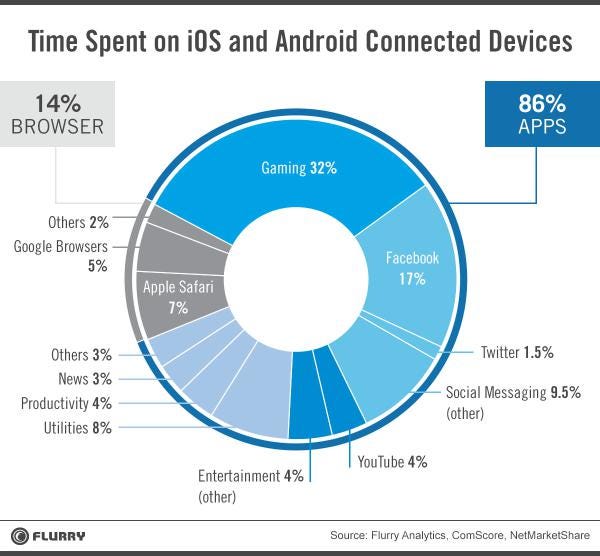 flurry android sdk download flurry android sdk download