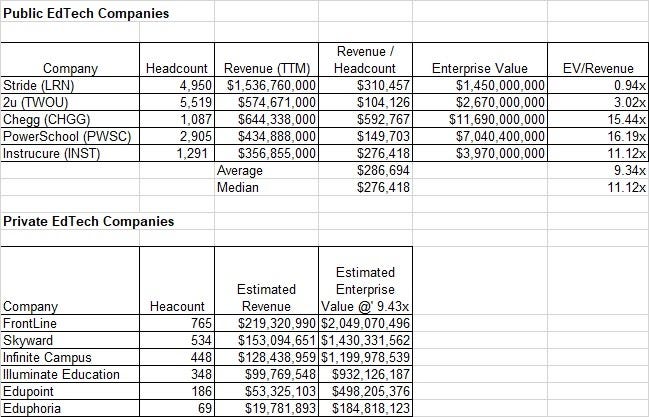 EdTech Enterprise Values