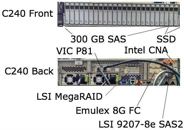 Cisco Ucs C240 M3 2x 8 Core Xeon E5 2665 2 4ghz 256gb Ram Server 74 9936 01