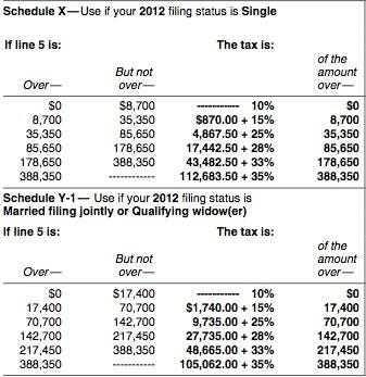 2012 Taxable Income Chart