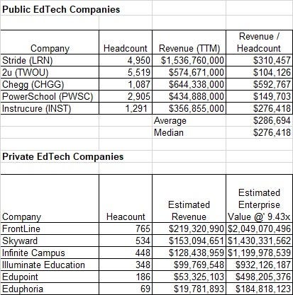 headcount revenue prozy