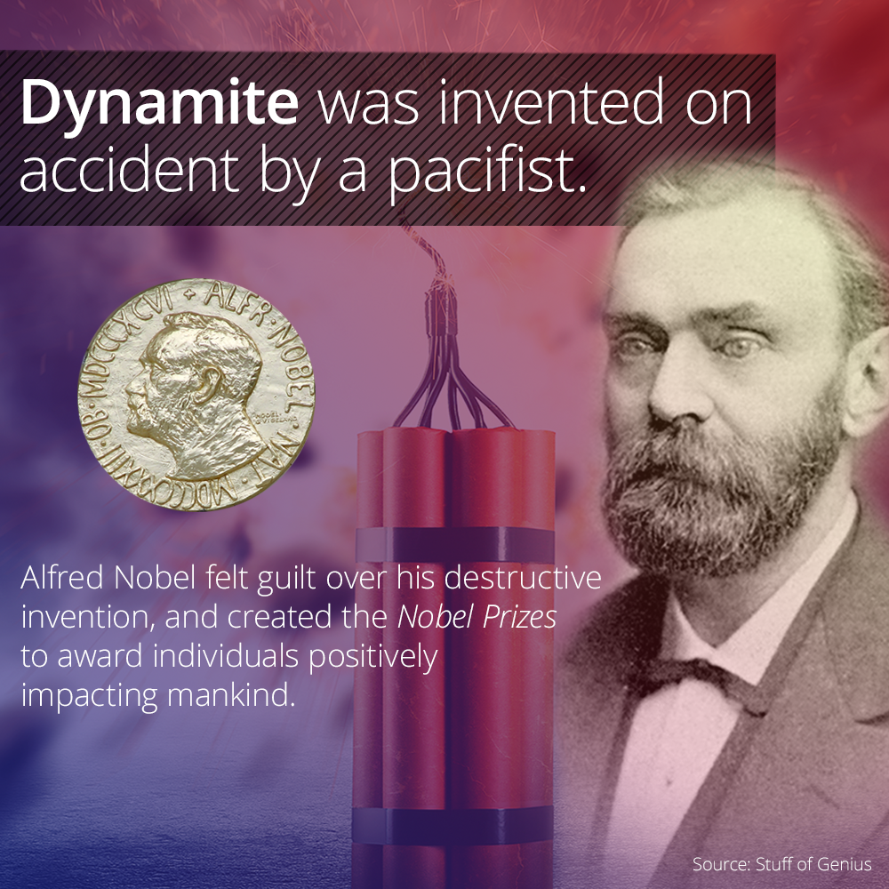 Pacifist Alfred Nobel Invented Dynamite On Accident | by Andy O'Dower | Medium