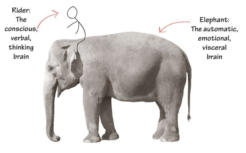 Failures In Persuasion The Elephant In Our Brains By Abhishek Paul Medium Failures In Persuasion The Elephant In Our Brains By Abhishek Paul Medium