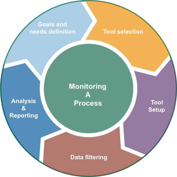 Media Monitoring Tools: An Evaluation | by Martinez | Medium