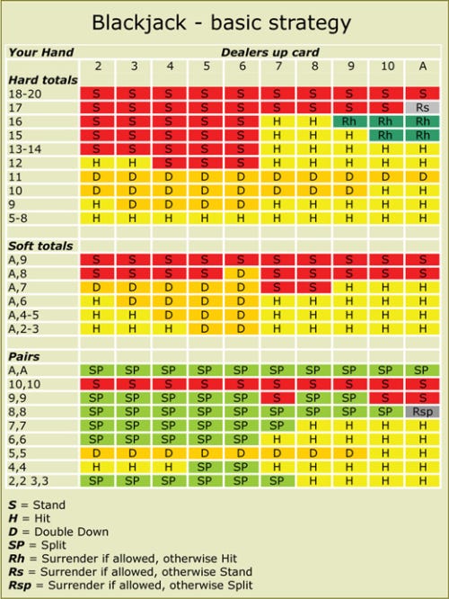 Blackjack betting system 1-3-2