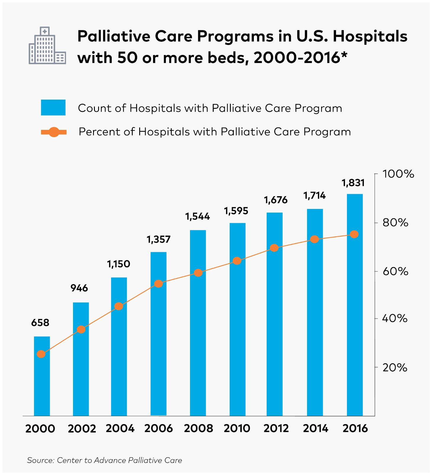 OMERS Looking For Next Generation Healthcare Opportunities