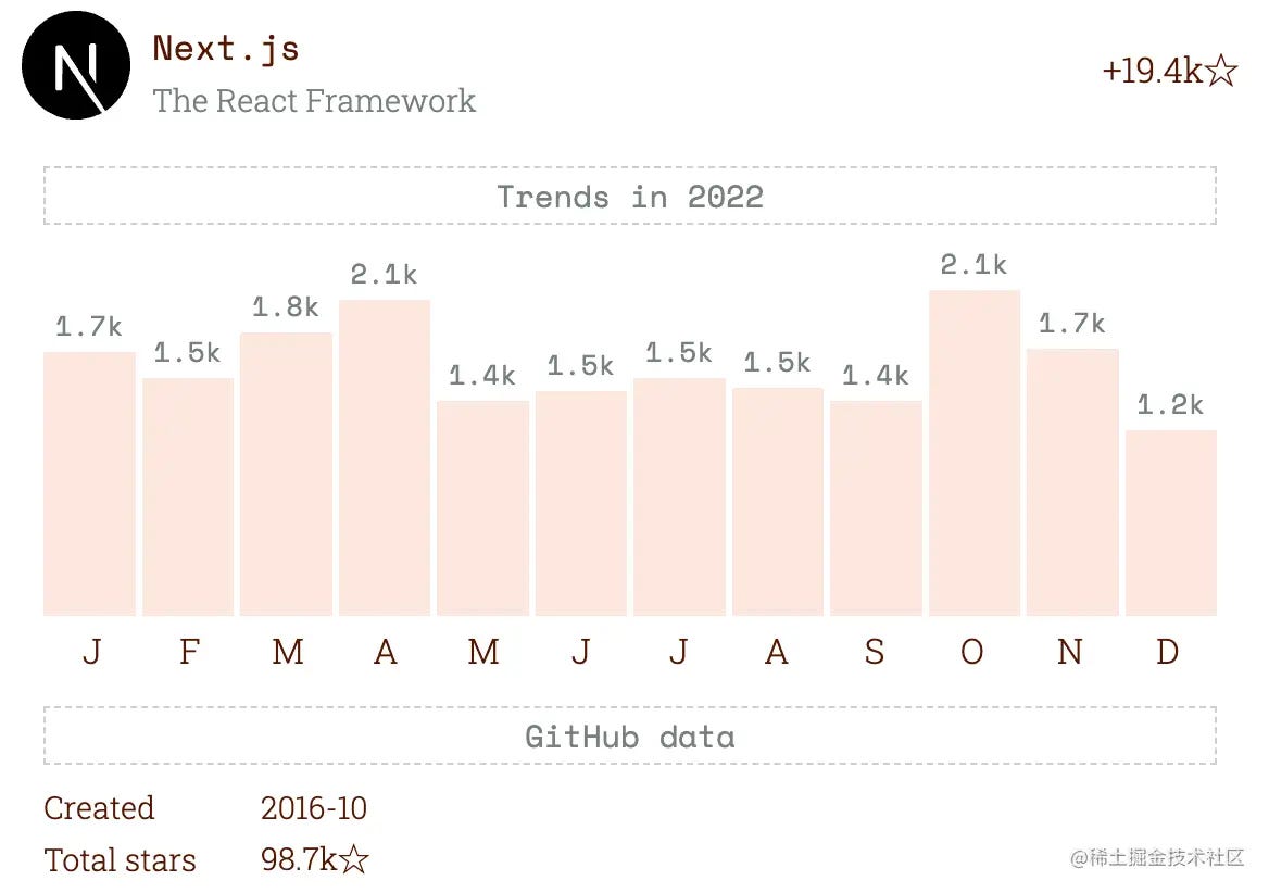 Самые популярные проекты JavaScript в 2023 году.