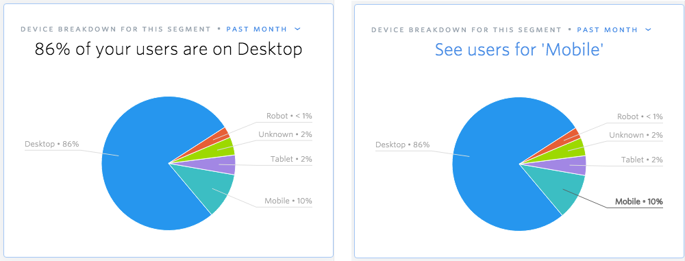 Hovering over the Device Breakdown searchie