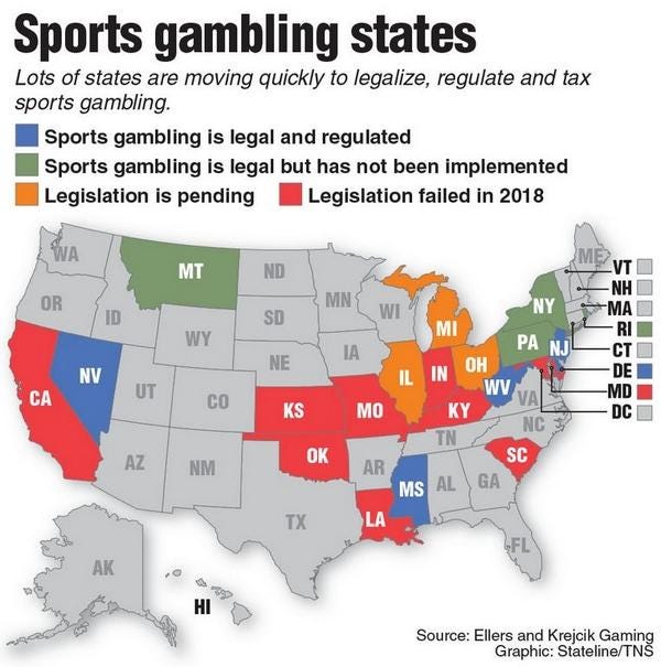 Are offshore gambling sites legal