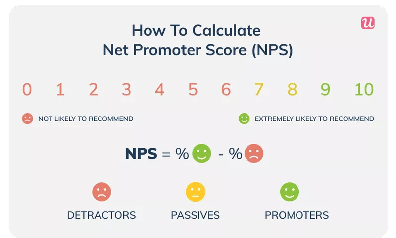 Calculate NPS score Userpilot
