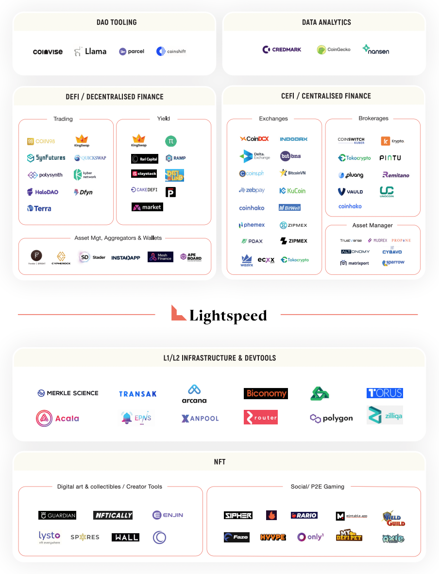 Lightspeed ：Web3/Crypto/Metaverse 生态系统指南