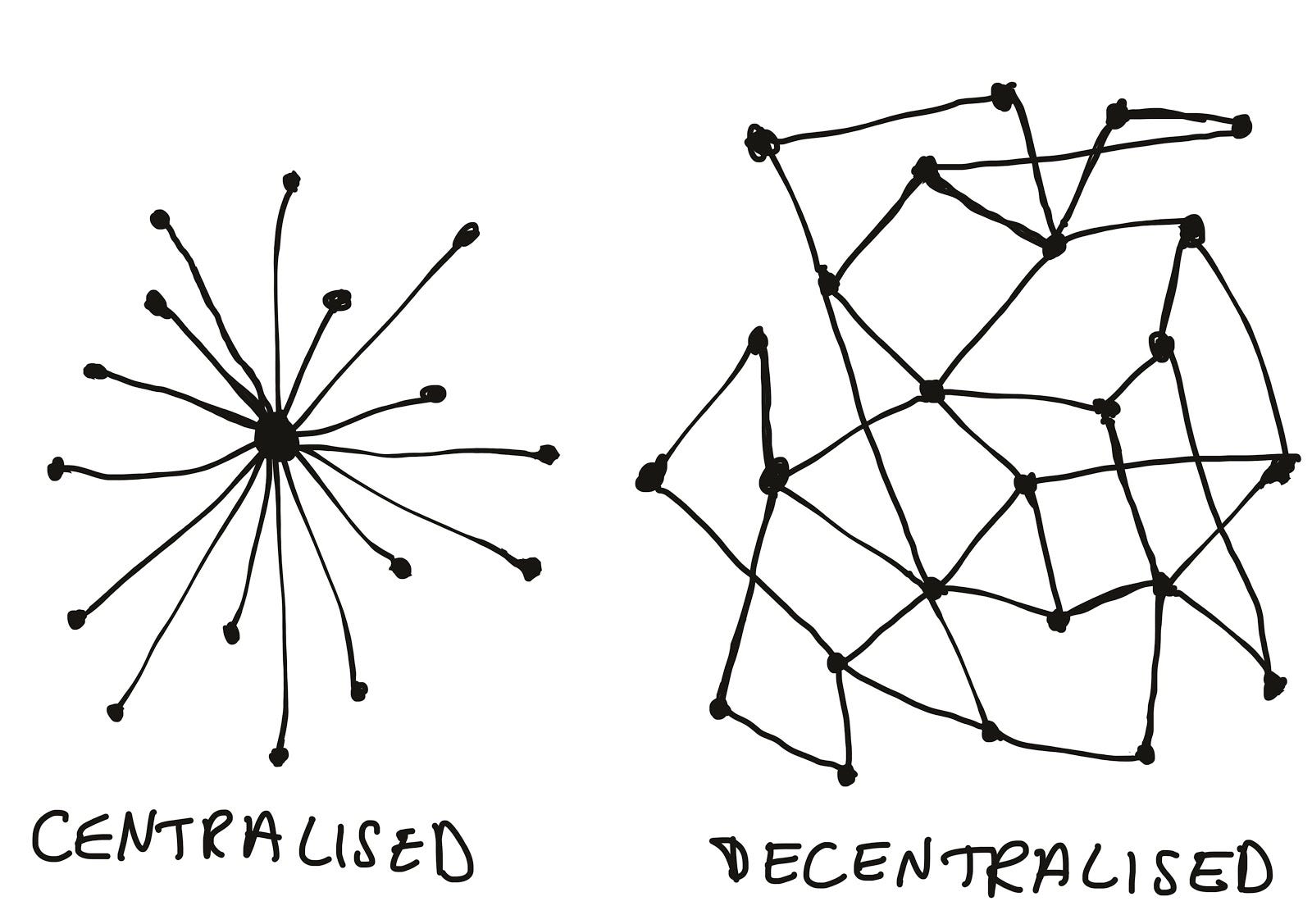Decentralisation 101 With Allen Hena By CRYPTO 101 CRYPTO 101 Medium