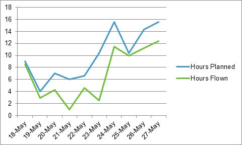 dote-flight-operations-chart_480