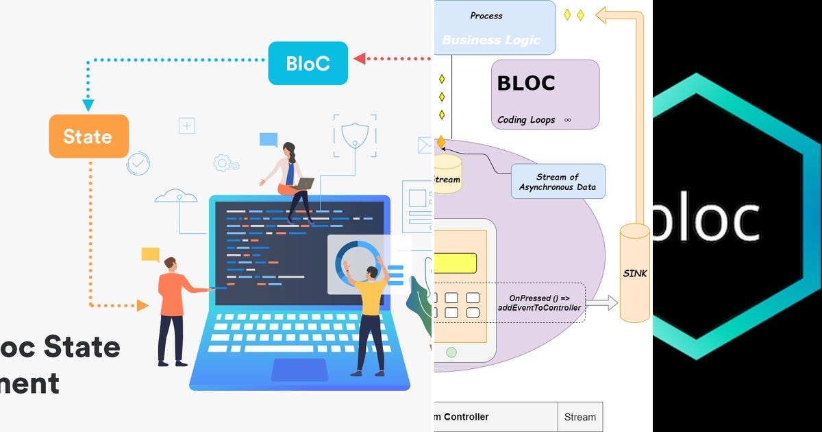 8 stories about Flutter curated by Dennis Boldt - Medium
