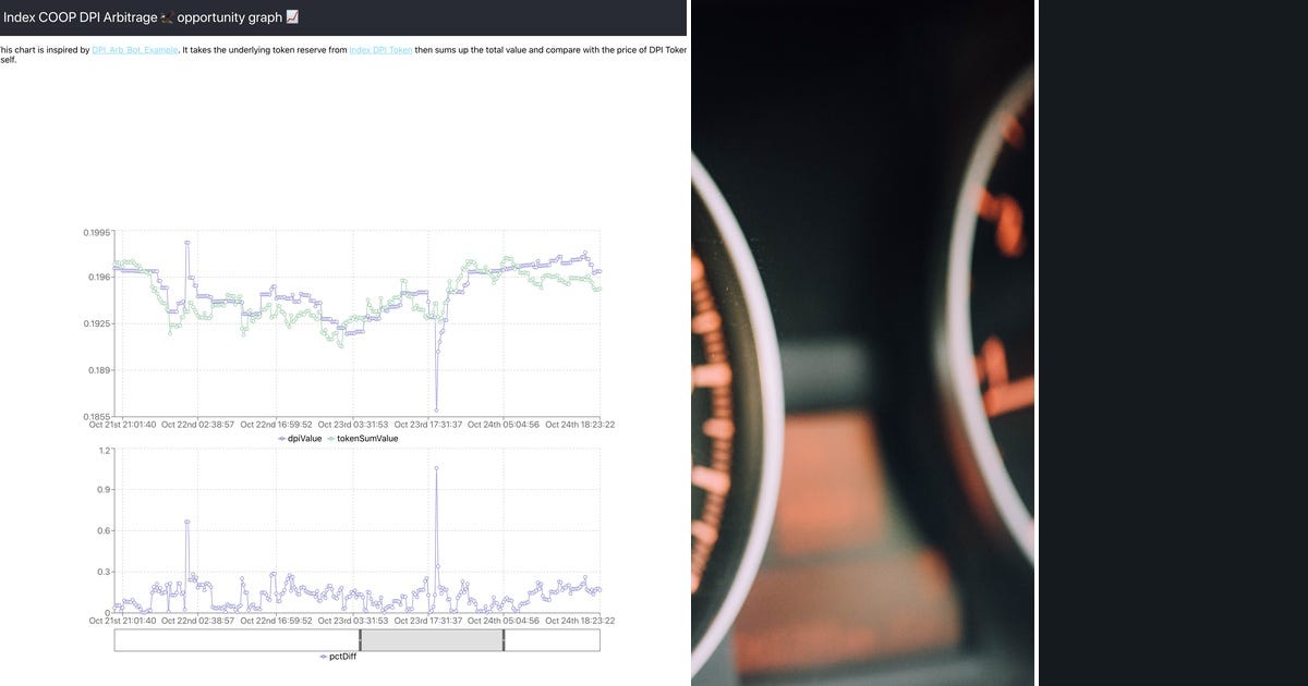 5 stories about DeFi Tools curated by delpi88 - Medium