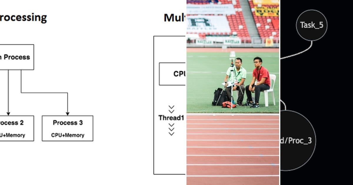 List Python Concurrency & Multithreading Curated by David Kong Medium