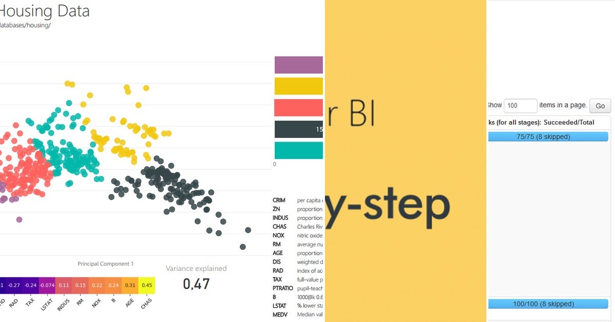 List Power BI Curated by David Whitney Medium