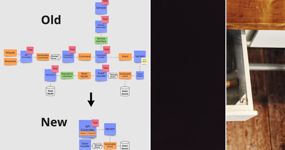 4 stories about Python Best Practice curated by Dominik Böhler - Medium image.
