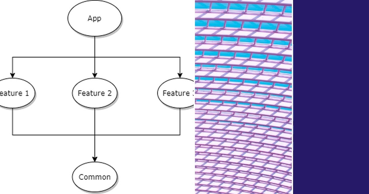 16 stories about Modularization curated by Georgios Kostogloudis - Medium