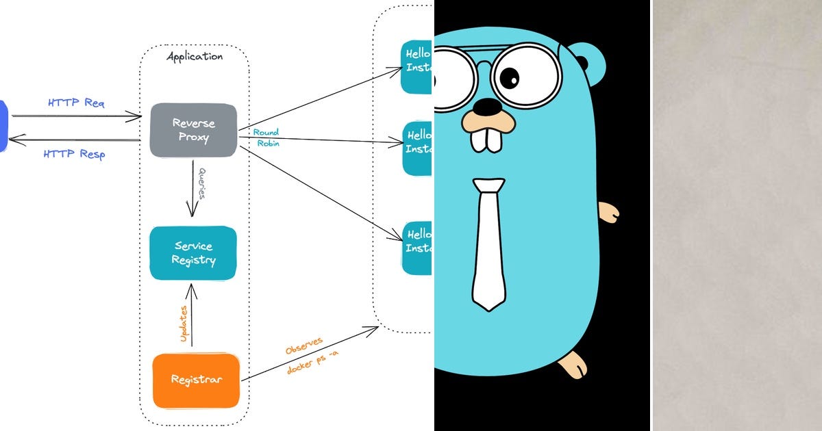 List: Golang | Curated by Victor Olivares | Medium