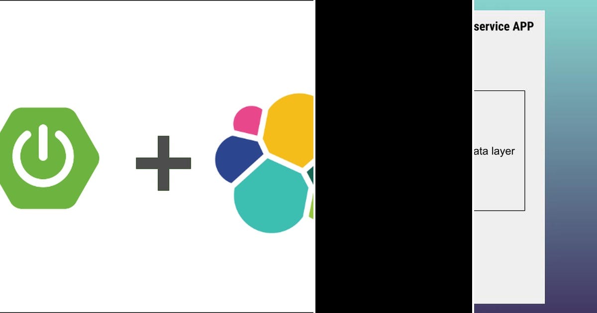 List Spring Data Elasticsearch Curated By Nilesh Singh Medium list-spring-data-elasticsearch-curated-by-nilesh-singh-medium