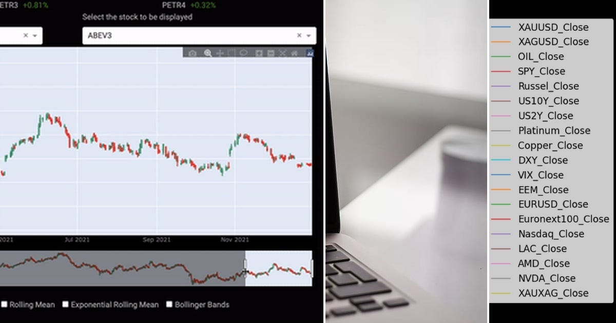 List: stock market | Curated by Tech Intrawave | Medium