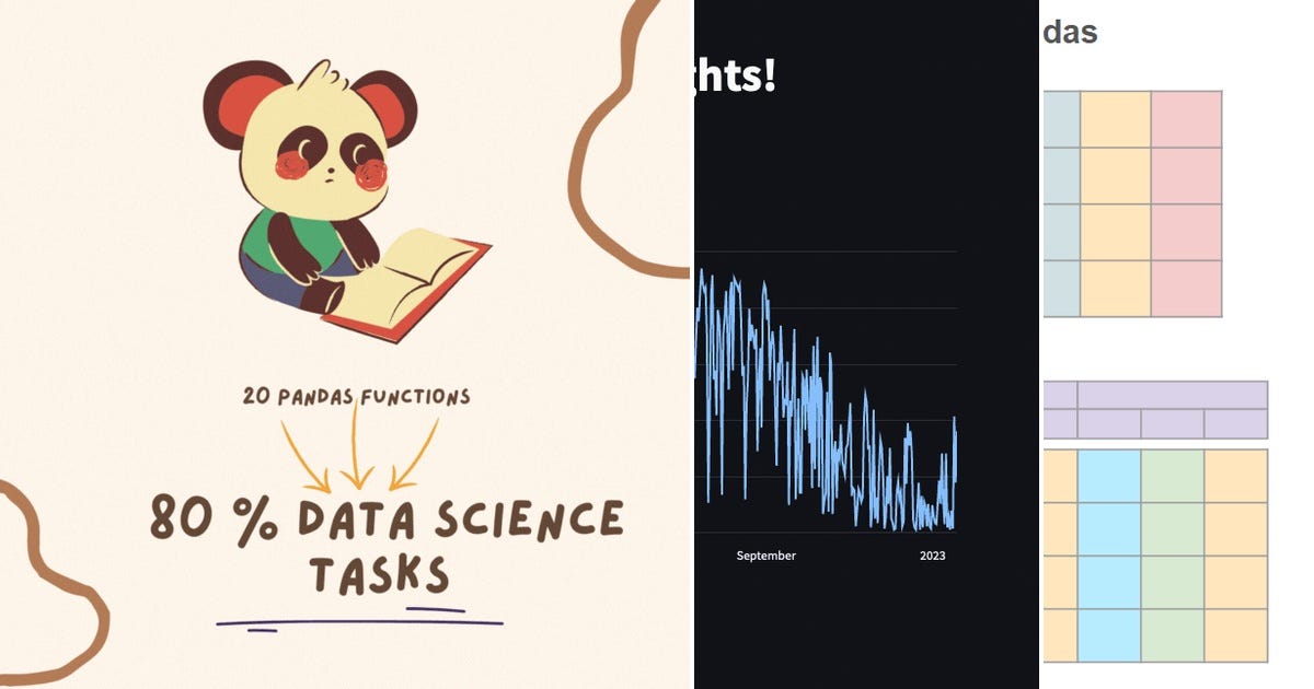 List: Programming | Curated by Raghu Kumar | Medium