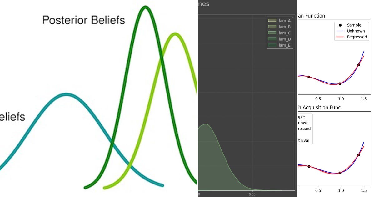 11 stories about bayesian modeling curated by Daniele Baranzini - Medium
