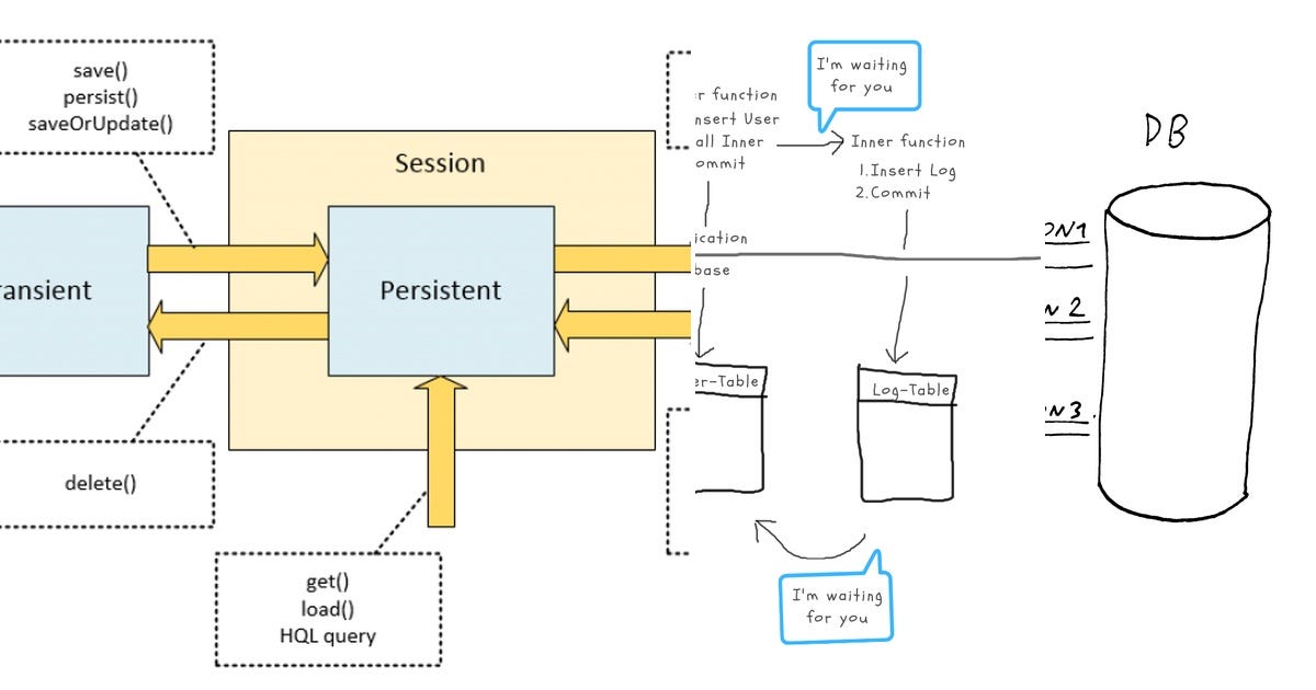 List: JPA+ Hibernate | Curated by Norbert Balogh | Medium
