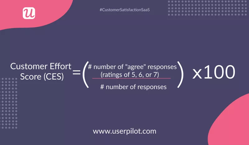 Customer effort score SaaS