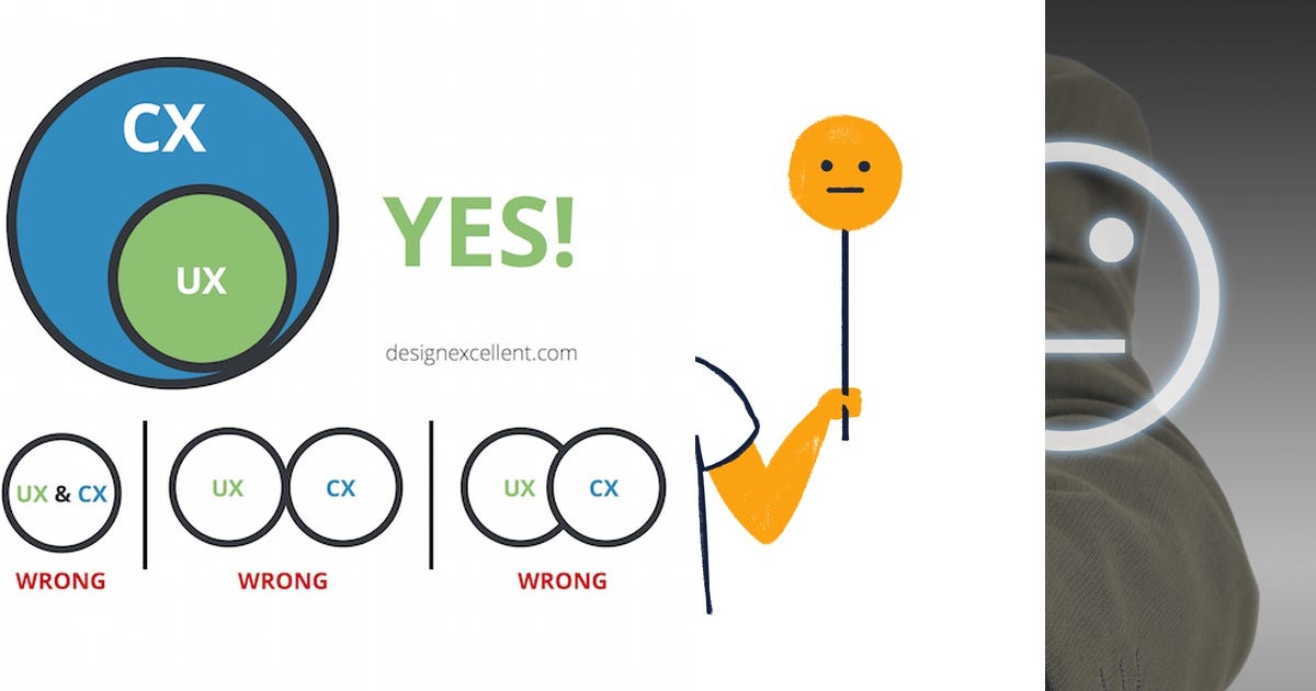 6 stories about CX curated by Ramón - Medium