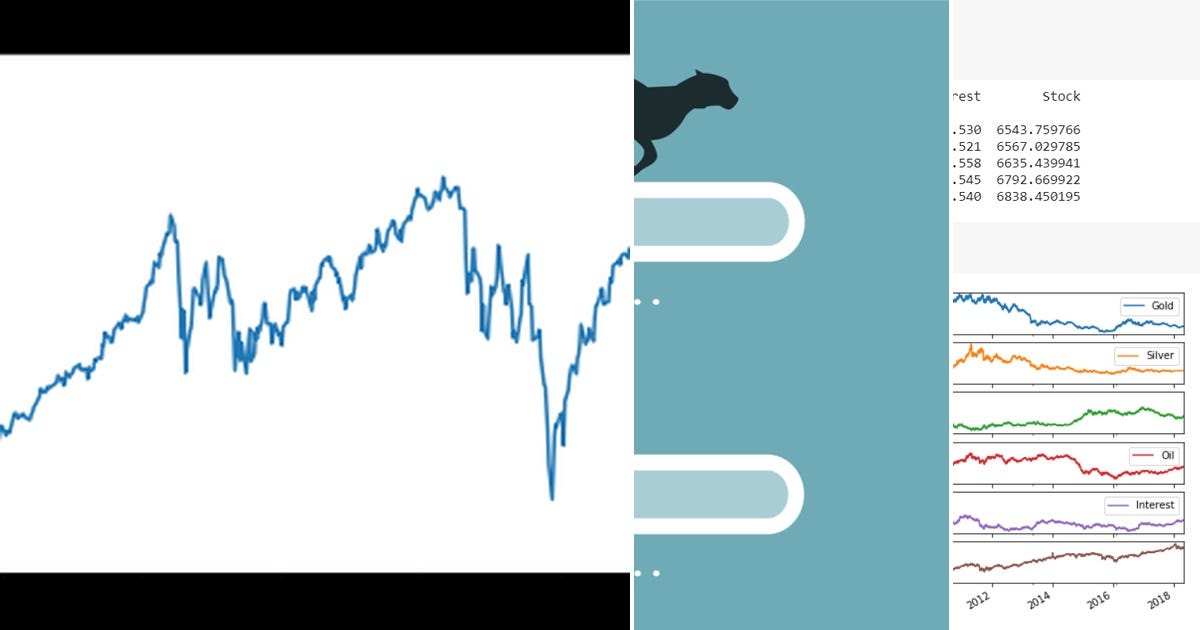 70+ stories about Python stock market curated by John Collier - Medium