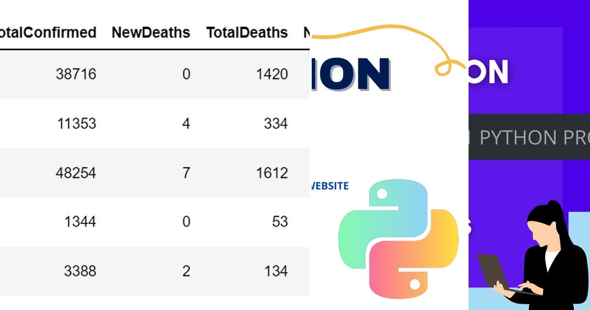 3 stories about Python-Fun curated by Janarthan Singaperumal - Medium