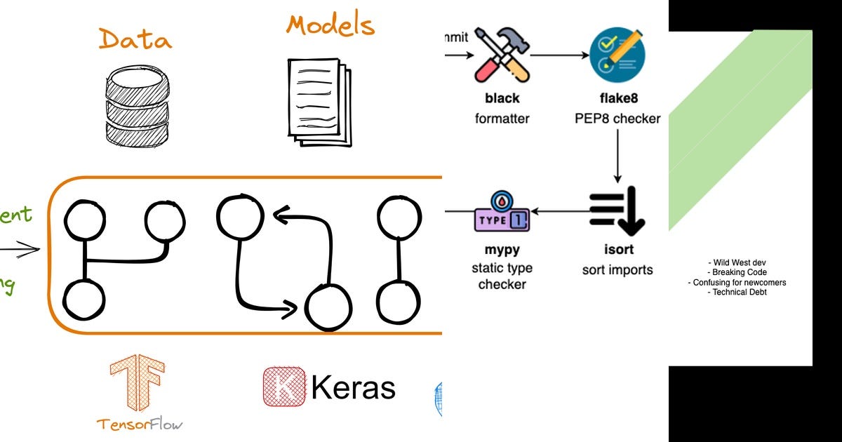 Code Organization Methods List: Code Organization | Curated by Lee Haust | Medium