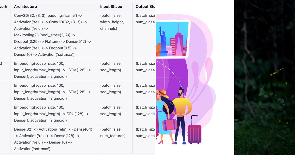 List: Deep Learning | Curated by AKLund | Medium