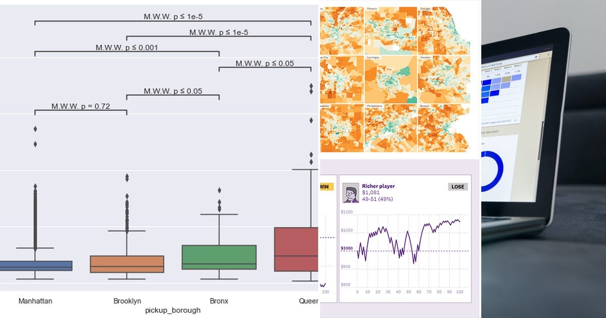 Data Vis Numbers List: Data Vis | Curated by Rohun Iyer | Medium