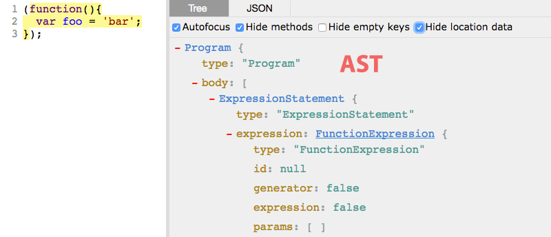 Abstract Syntax Trees On Javascript By Juan Picado Medium