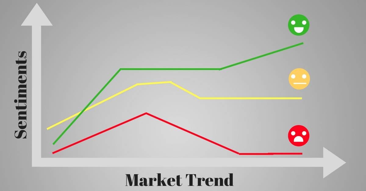 Image result for sentiment trading