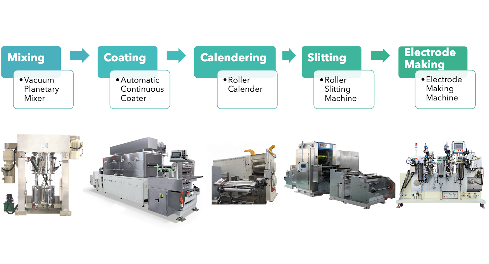 Battery Manufacturing Basics from CATL's Cell Production Line (Part 1) | by  BatteryBits | BatteryBits | Medium