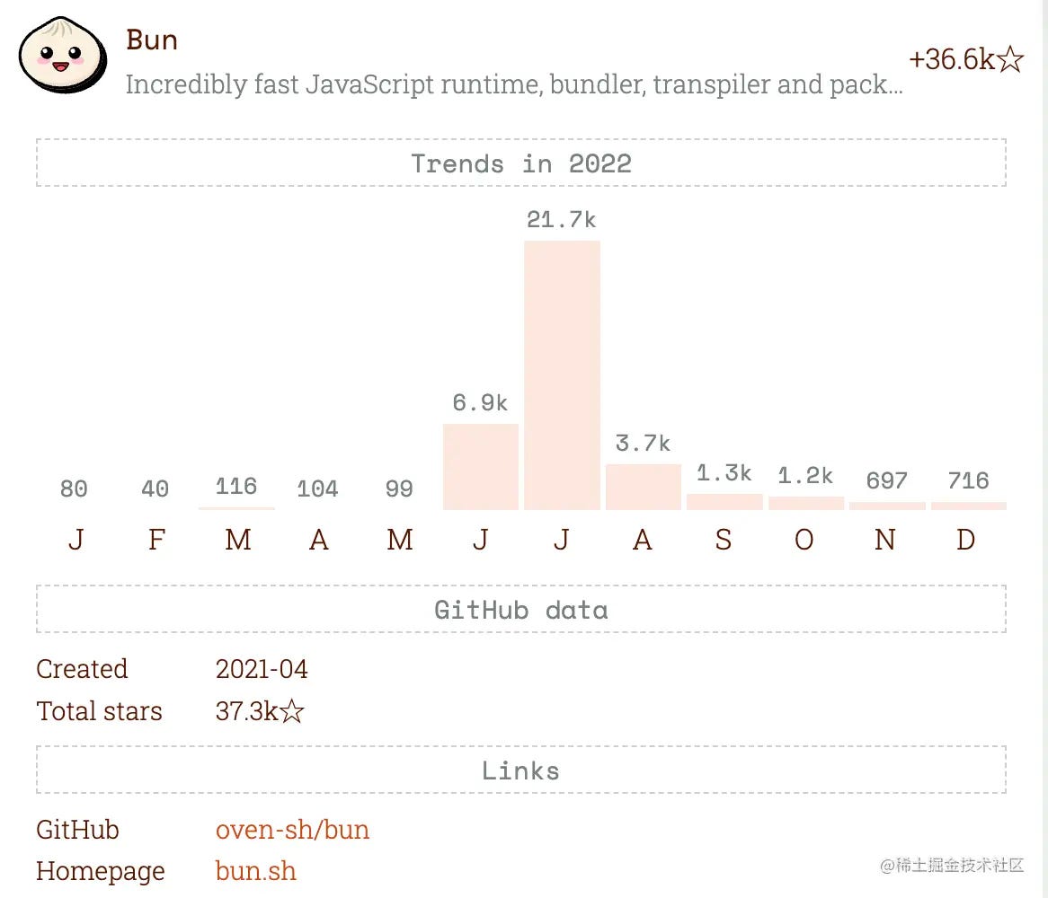 Самые популярные проекты JavaScript в 2023 году.