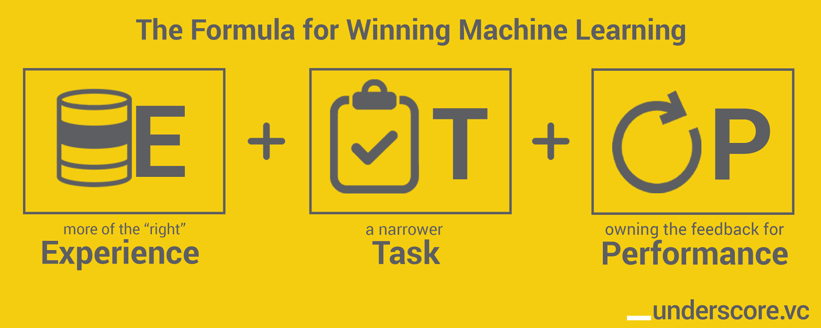 A Layman’s Introduction to Machine Learning - Prawigya Pariyar - Medium image.