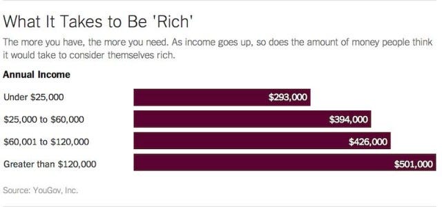 Defining Rich The Billfold Medium - 